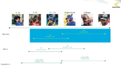 Easton Gametime II Baseball Batting Helmet 9 Easton Gametime II Baseball Batting Helmet -BaseBalls Shop GTHELMET20 ADTZ 8069626 Green DET